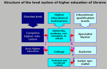 TEMPUS Overview of Higher Education Systems in the Partner Countries