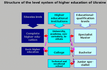 higher education in ukraine essay