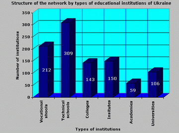 higher education in ukraine essay