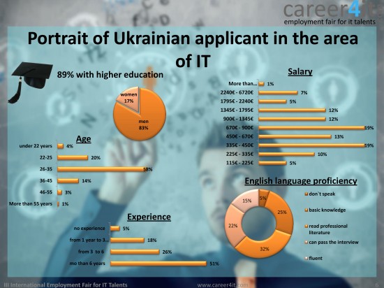 largest IT companies in Ukraine by dou