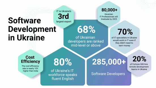 Software development in Ukraine